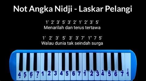 Not Pianika Nidji - Laskar Pelangi Chords - Chordify