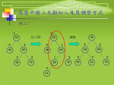 Chapter 9 高度平衡二元搜尋樹 AVL Binary Search Tree ppt download