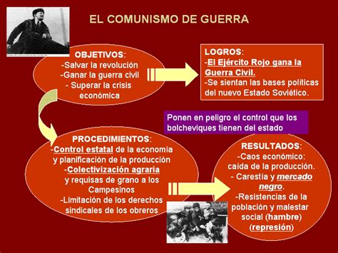 Historiacuartoliceo42 La Revolución Rusa 1917 Comunismo De Guerra La Nep Y El Stalinismo