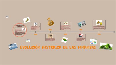 Finanzas Y Negocios Internacionales Mind Map