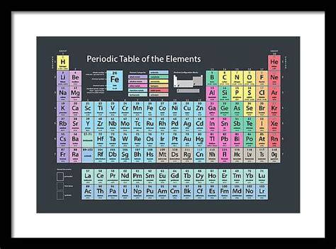 Periodic Table Of Elements Framed Print By Michael Tompsett Periodic Table Of The Elements