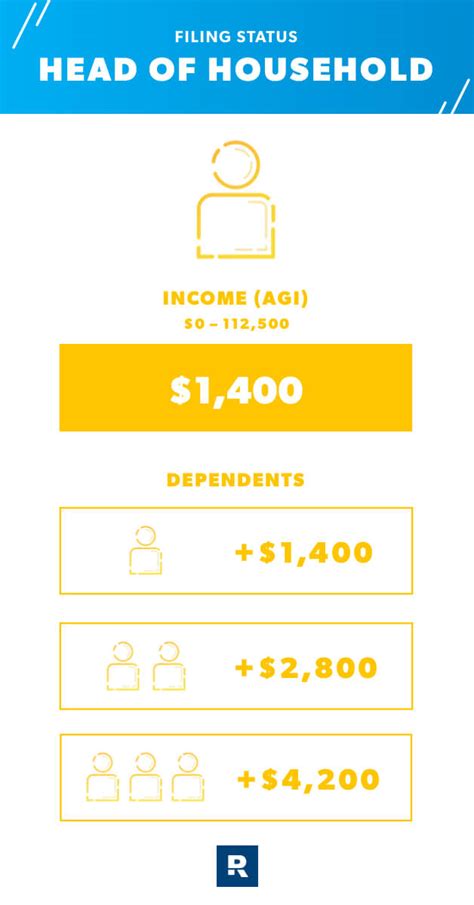 Third Stimulus Check Calculator Ramsey