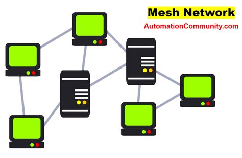 What Is A Network Topology Types Advantages Disadvantages