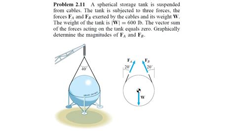 2 11 Problem Engineering Mechanics Statics Fifth Edition Bedford