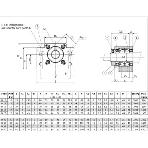 BK17 Fixed Ballscrew Support C3 Quality DamenCNC B V