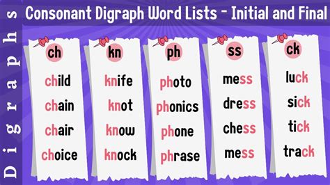 Consonant Digraphs List