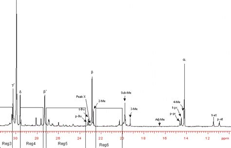 13c Nmr In Patent Law Nmr Testing Laboratory