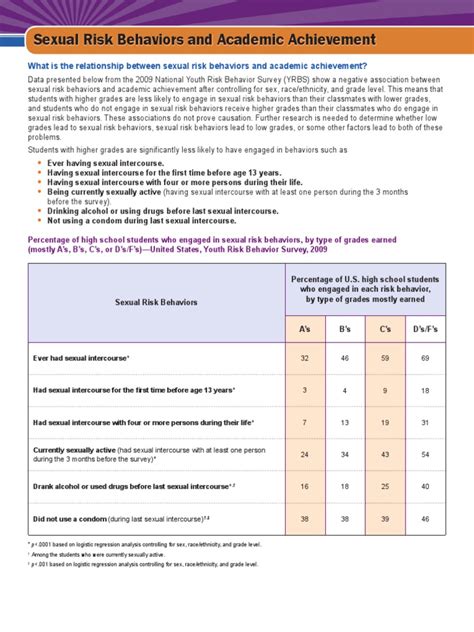 Sexual Risk Behaviors Pdf Behavior Sexual Intercourse