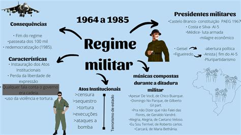 Mapa Mental Regime Militar Mapa Meta Porn Sex Picture