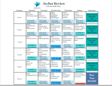 Nclex Calender Cal Week Study Plan Archer Review Sunday Monday