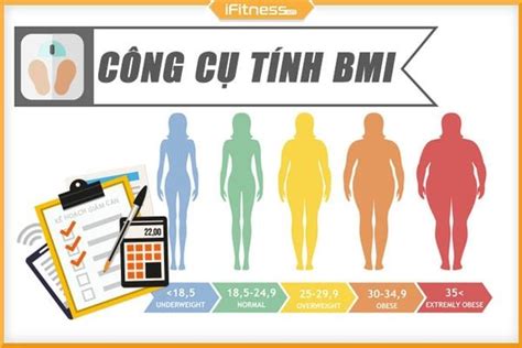 Cách Tính Chỉ Số Bmi Body Mass Index Tính Online Chuẩn Khoa Học