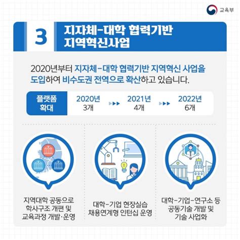 “이제는 지방대학 시대”어떻게 추진되나 정책뉴스 뉴스 대한민국 정책브리핑