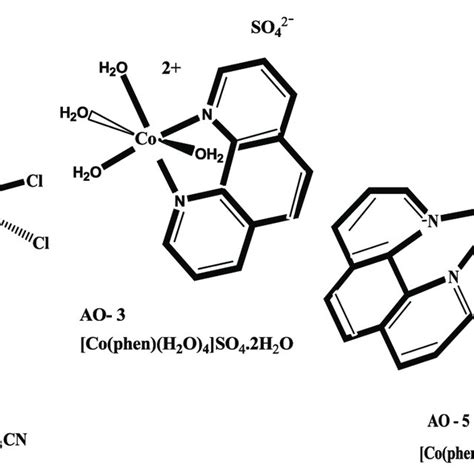 Structures of cobalt phenanthroline complexes. | Download Scientific ...