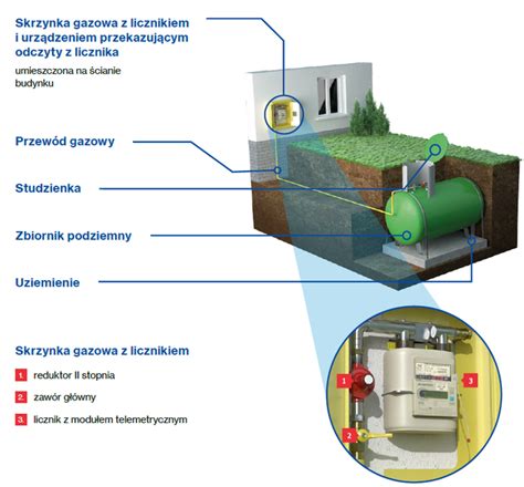 Zbiornik na gaz płynny Jakie formalności jakie koszty ogrzewania domu