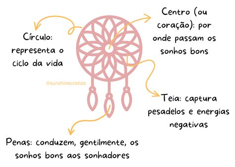 O Que Para Que Serve E Como Usar O Filtro Dos Sonhos