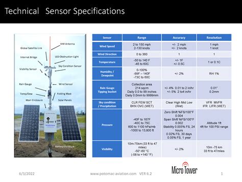 MicroTower Technical sensor specifications | Potomac Aviation Technology