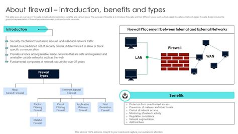 Firewall Network Security About Firewall Introduction Benefits And Types