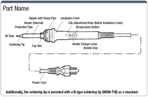 Soldering Iron Drawing Images : Soldering Iron Icon On White Background Vector Canstock : Best ...