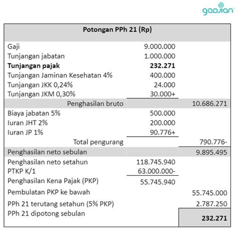 Rumus Pph Pasal 21 Homecare24