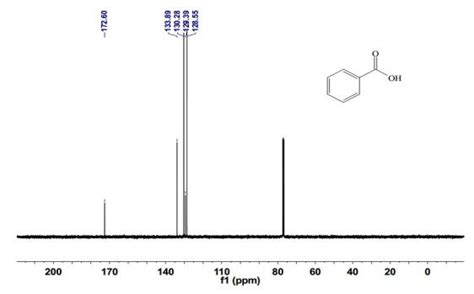 Benzoic Acid Nmr