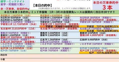 松戸最終日は万車券的中で回収率115 ‼️2 7『🌆ナイター松戸競輪🌆全レースで100円‼️3連単予想 ️』【ガチンコ勝負の最終日‼️自信勝負レースは10r、自信度s 12r‼️】💥2点買いの