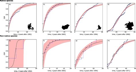 Empirical Cumulative Distribution Functions ECDF Blue Step Functions