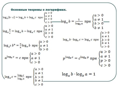 Решение логарифмических уравнений и неравенств - презентация онлайн
