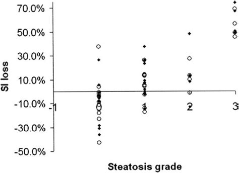 Figure 1 From Evaluation Of Diffuse Liver Steatosis By Ultrasound