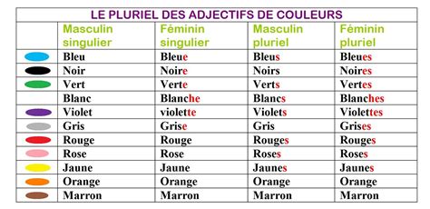 FRANCÉS EANDO La concordance des adjectifs de couleurs