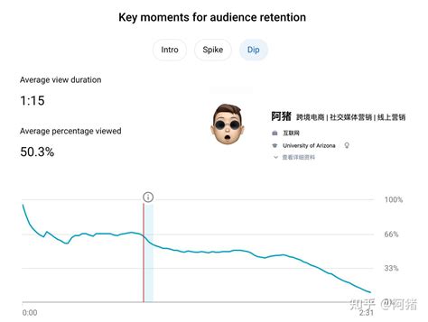 Youtube教程｜如何分析视频数据？ 知乎