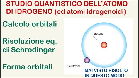 Risoluzione Equazione Di Schrodinger Atomo Di Idrogeno Youtube