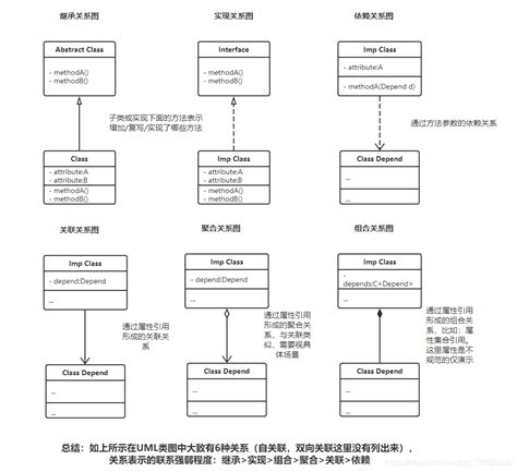 Uml类图详解uml25 Csdn博客