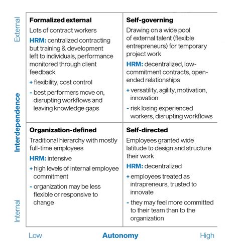 work design  kind  workforce    iese insight