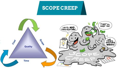 Scope Creep O Que Significa At Bob Wright Blog