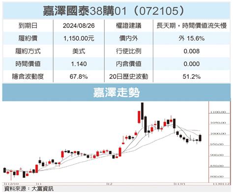 健和興公布自結2023年eps為349元 今年恢復成長 產業熱點 產業 經濟日報