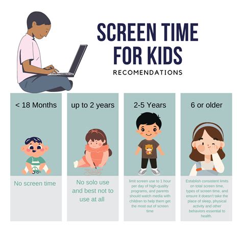 Screen Time For Kids Balancing Benefits And Risks Page