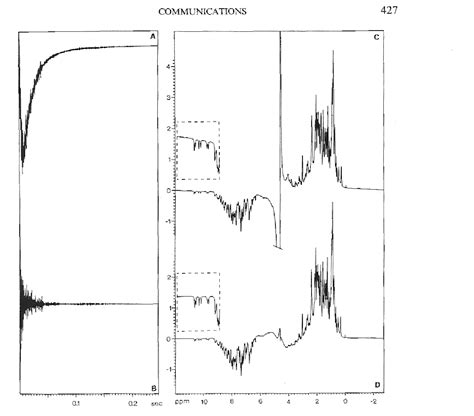 Figure 1 from Improved solvent suppression in one-and two-dimensional ...