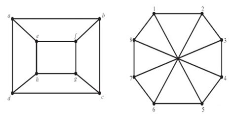 Are the following graph isomorphic? - Mathematics Stack Exchange