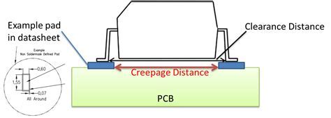 Clearance And Creepage Distances Rules And Calculation Flex Pcb