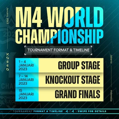 Jadwal Lengkap M World Championship Dafunda