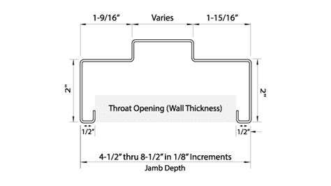 Commercial Door Frame Types And Sizes Infoupdate Org