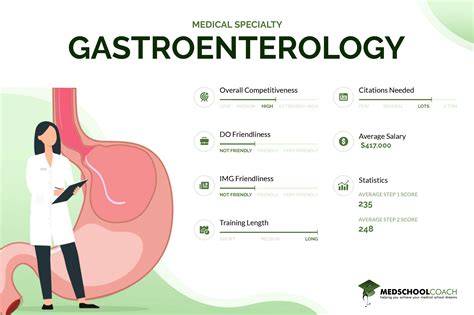 Gastroenterology Shadowing Virtual Clinical Education