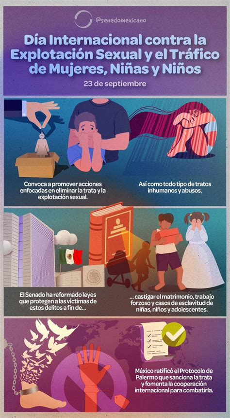 Día Internacional Contra La Explotación Sexual Y El Tráfico De Mujeres