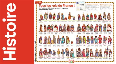 Infographie Poster P Dagoqique Tous Les Rois De France Images Doc