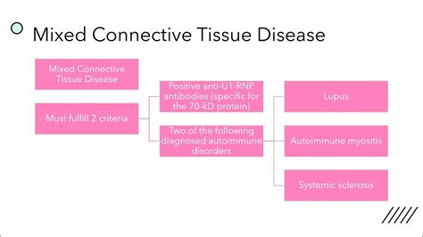 Mixed Connective Tissue Disease Youtube