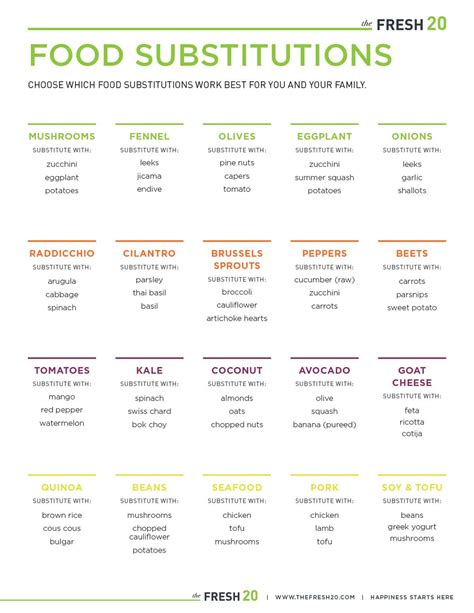 Healthy Food Substitutions Chart Printable