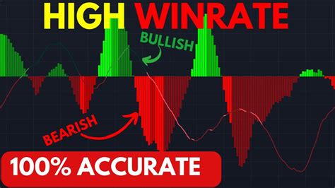 Vslrt Indicator Plus Ema And Volume Indicators Equals Winrate