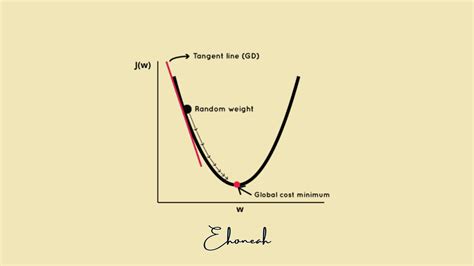 Understanding Gradient Descent From A Beginners Perspective Ehoneah