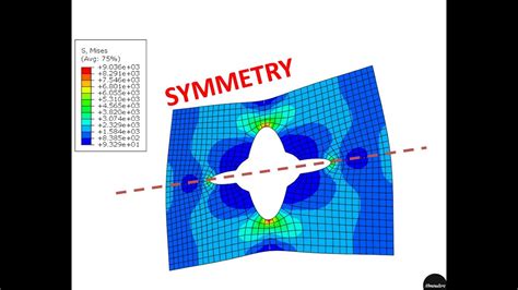 Symmetry Model In Abaqus Youtube