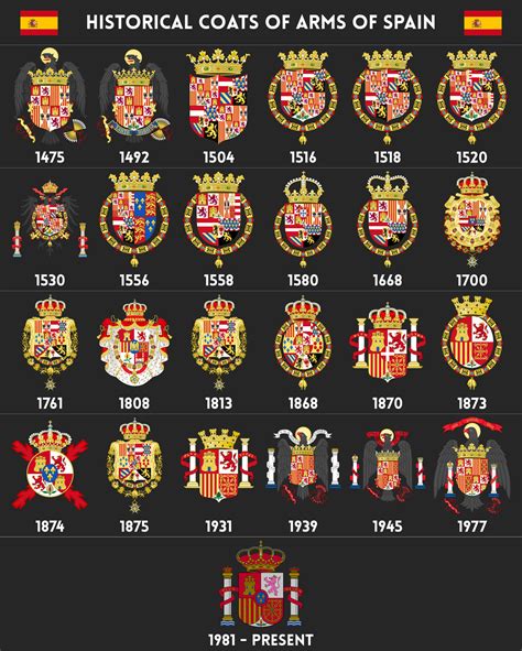 Historical Coats Of Arms Of Spain R Heraldry